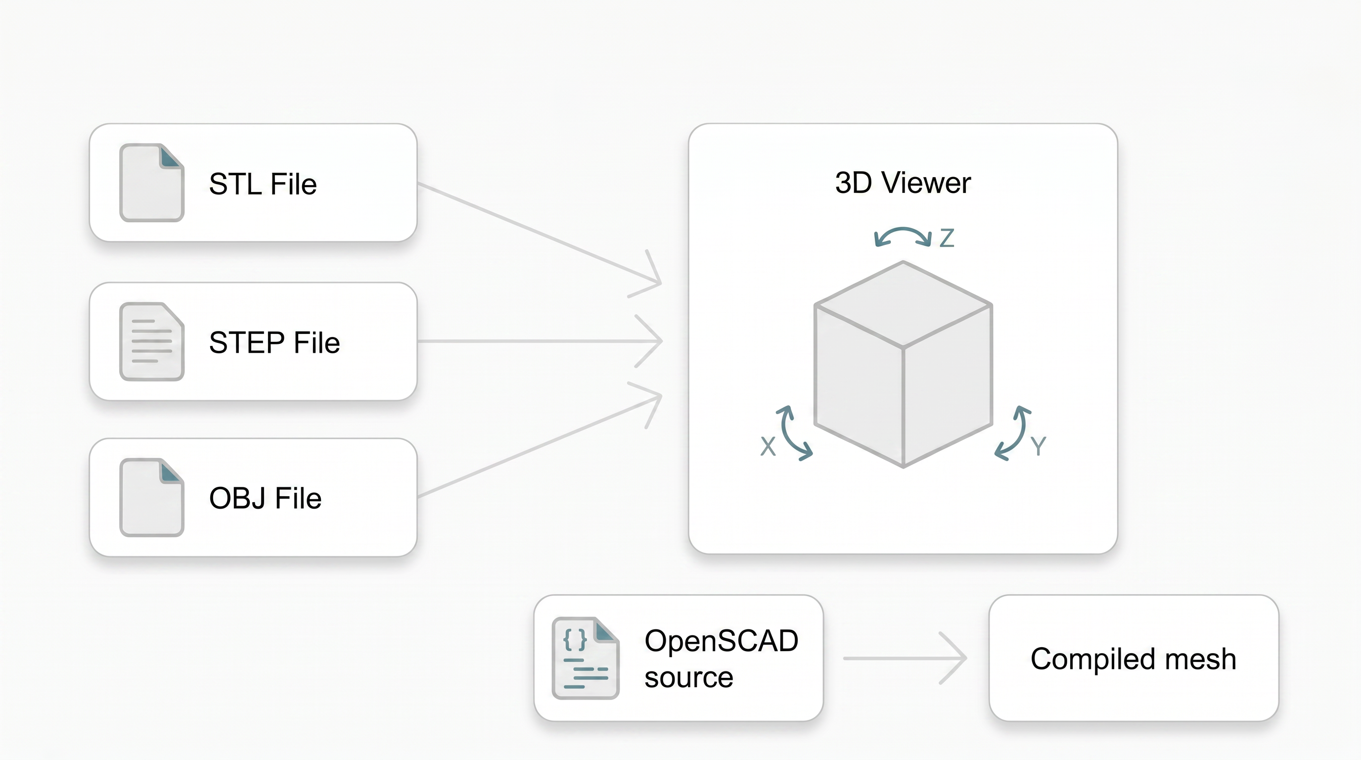 tanit-viewer-3d