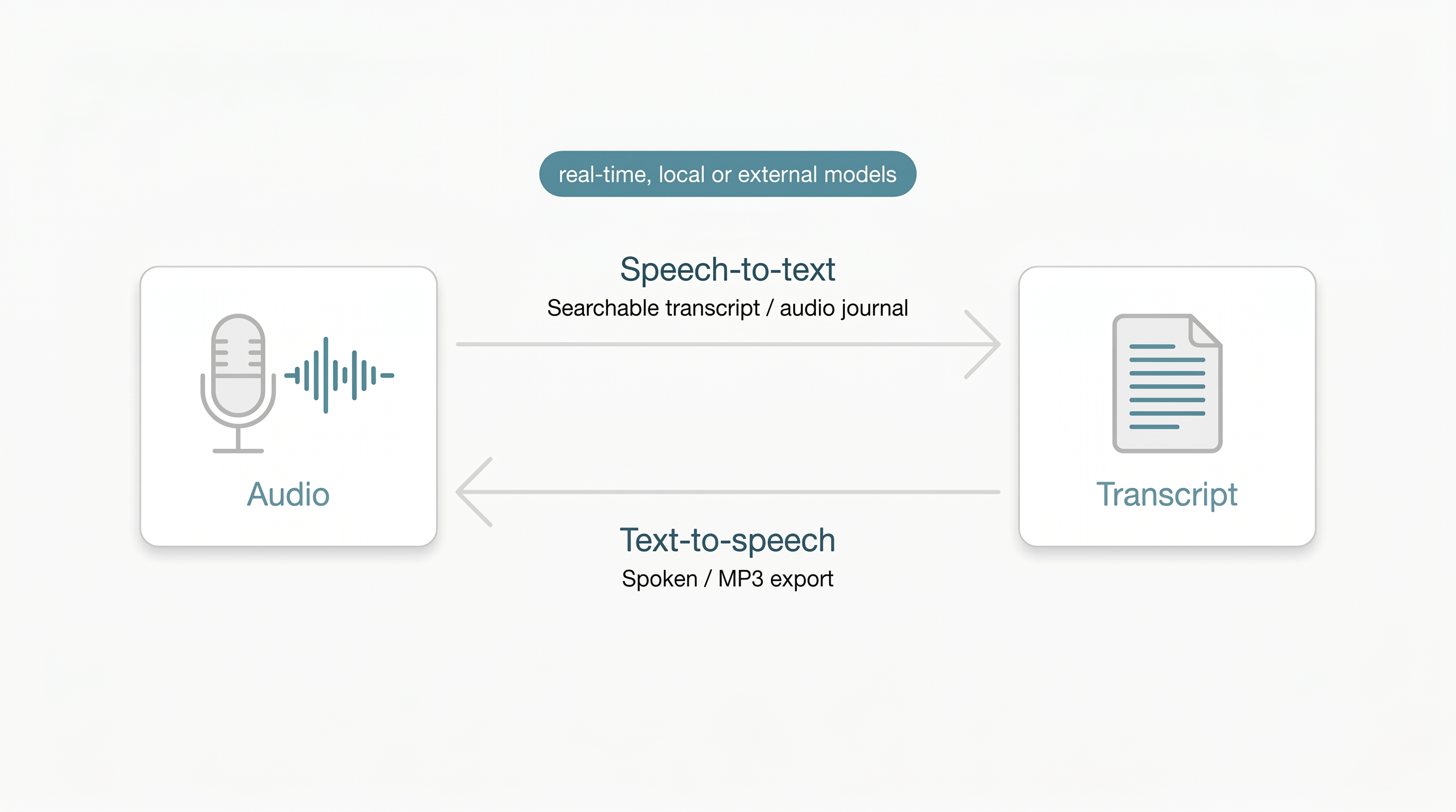 tanit-viewer-audio