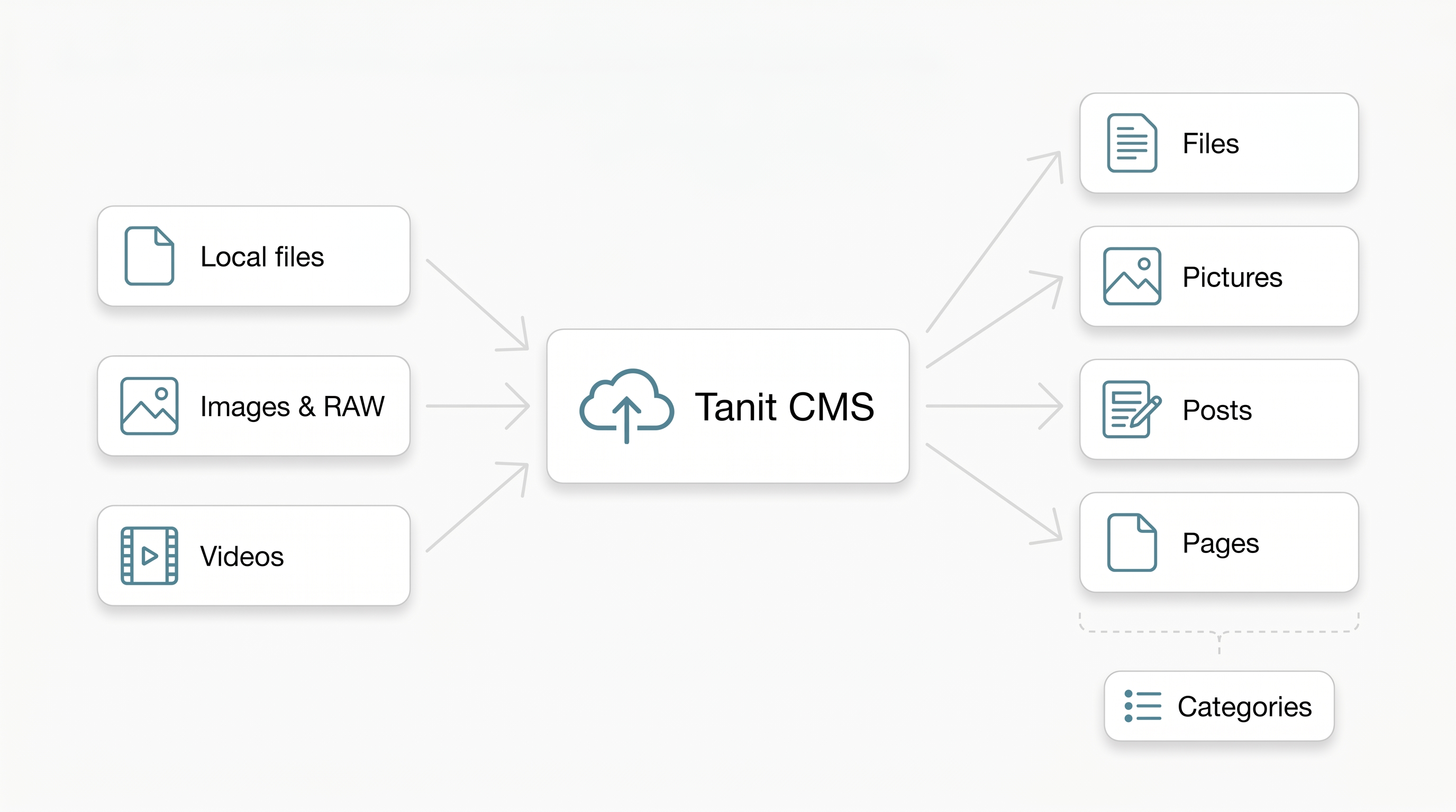 tanit-viewer-cms