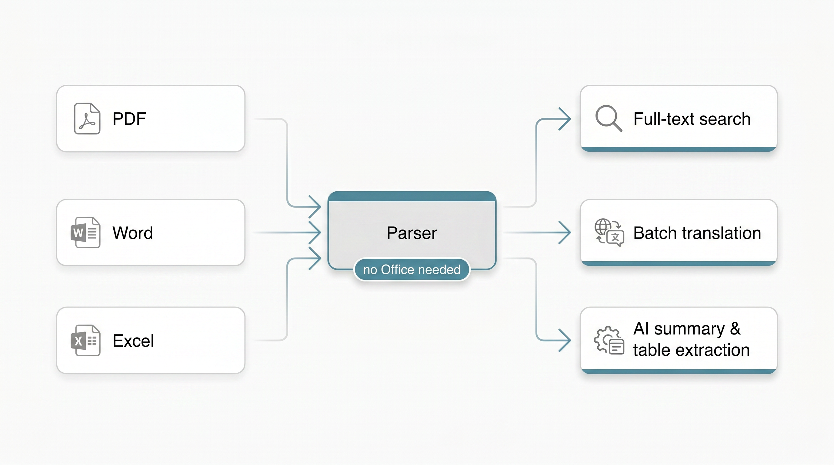 tanit-viewer-documents
