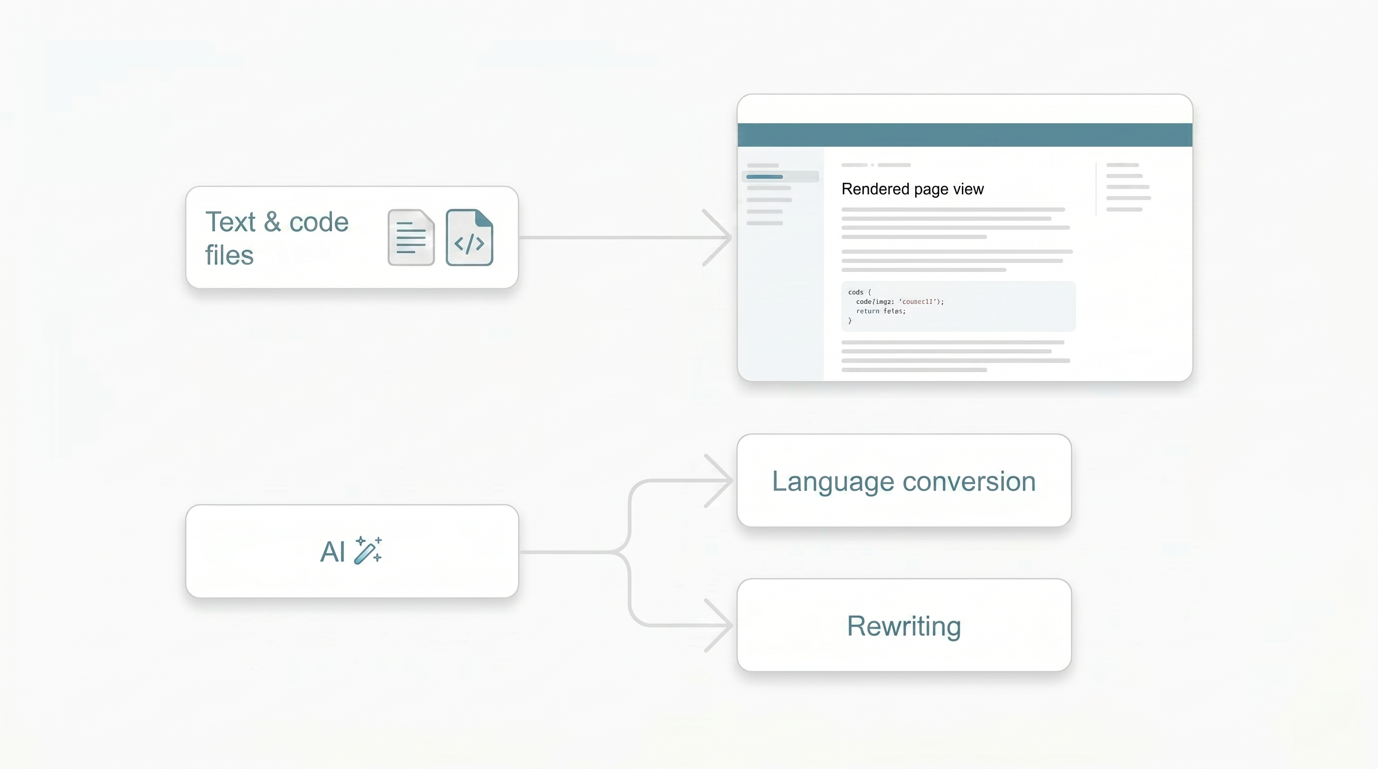 tanit-viewer-text