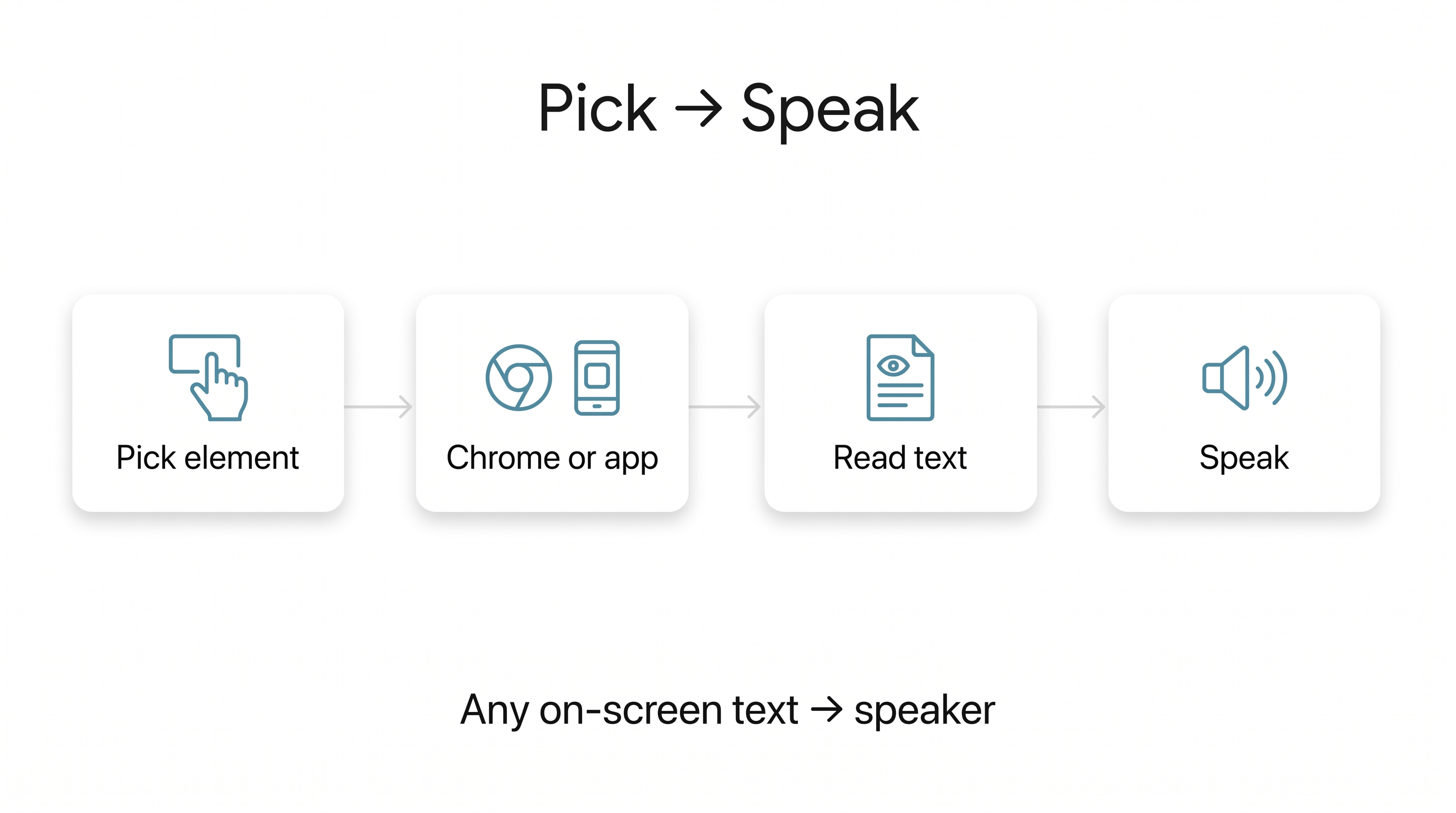 Pick an application element and speak its text