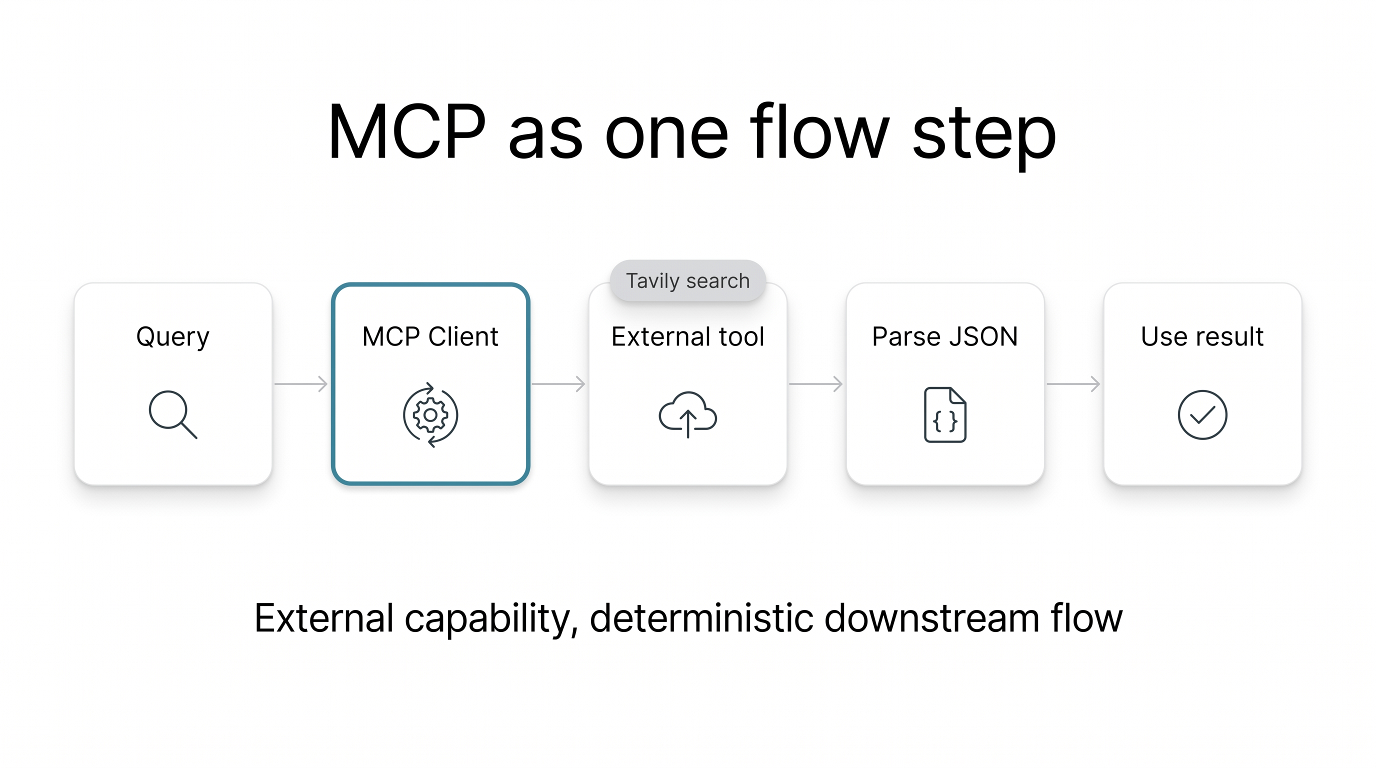 MCP tool as one step in an XBlox flow