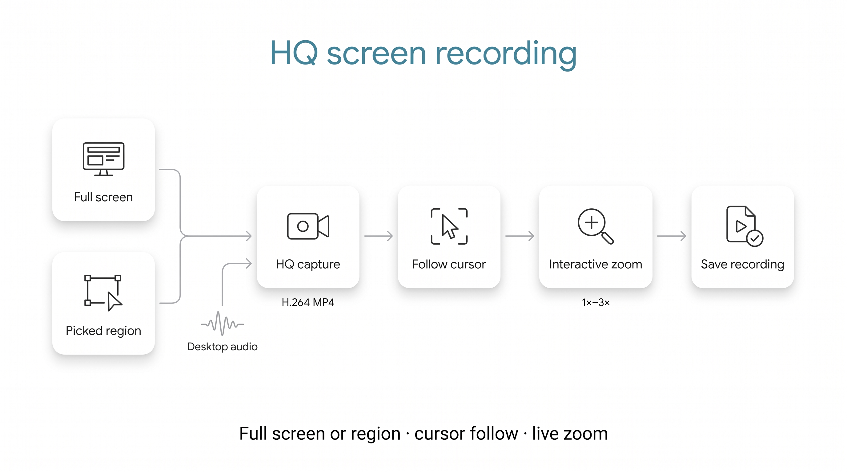 HQ screen recording with follow and interactive zoom